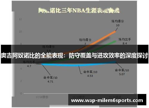奥吉阿奴诺比的全能表现：防守覆盖与进攻效率的深度探讨