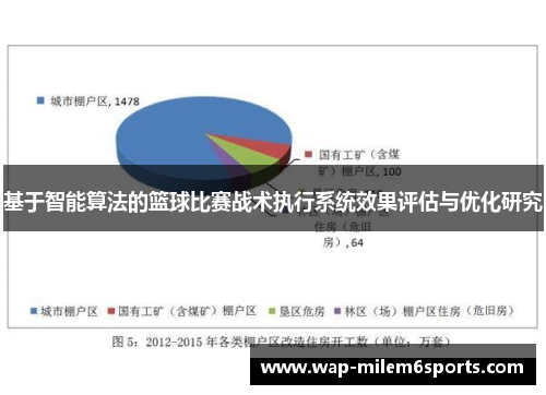 基于智能算法的篮球比赛战术执行系统效果评估与优化研究