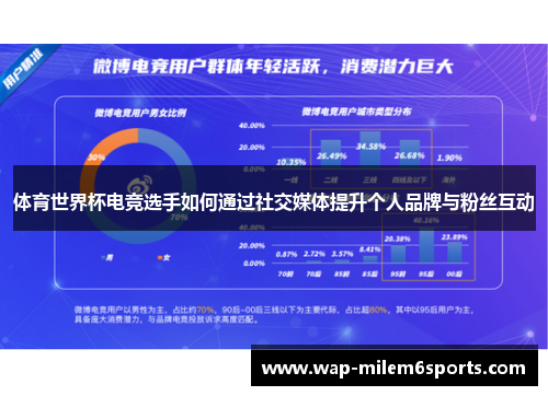 体育世界杯电竞选手如何通过社交媒体提升个人品牌与粉丝互动