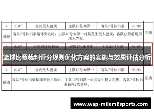 篮球比赛裁判评分规则优化方案的实施与效果评估分析