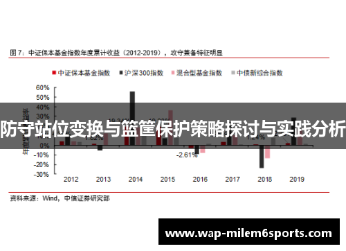 防守站位变换与篮筐保护策略探讨与实践分析