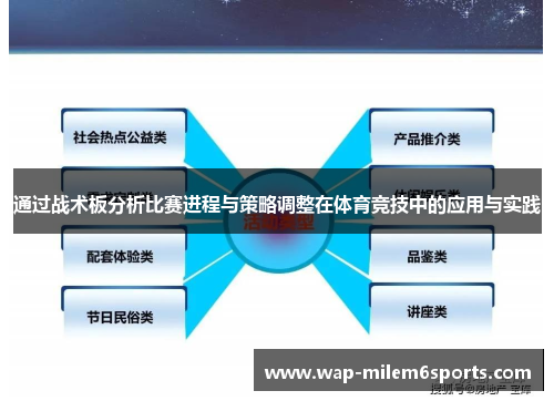 通过战术板分析比赛进程与策略调整在体育竞技中的应用与实践