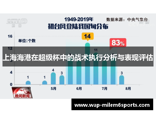上海海港在超级杯中的战术执行分析与表现评估