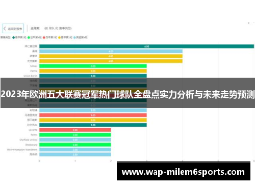 2023年欧洲五大联赛冠军热门球队全盘点实力分析与未来走势预测