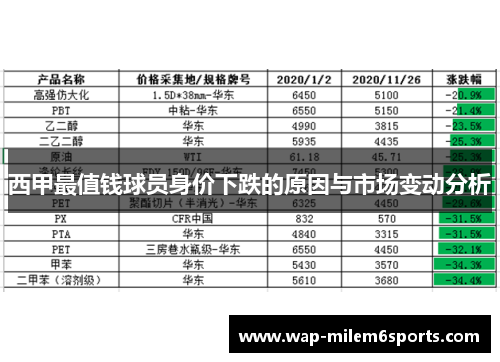 西甲最值钱球员身价下跌的原因与市场变动分析