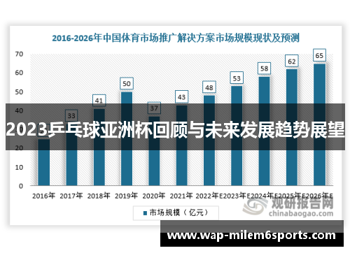 2023乒乓球亚洲杯回顾与未来发展趋势展望