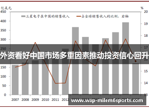 外资看好中国市场多重因素推动投资信心回升