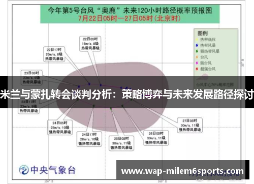 米兰与蒙扎转会谈判分析：策略博弈与未来发展路径探讨