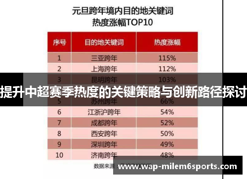 提升中超赛季热度的关键策略与创新路径探讨