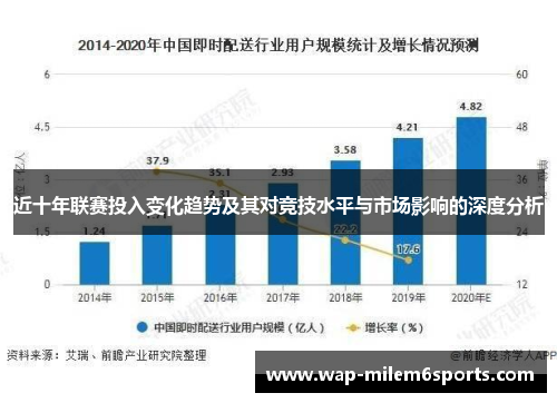 近十年联赛投入变化趋势及其对竞技水平与市场影响的深度分析