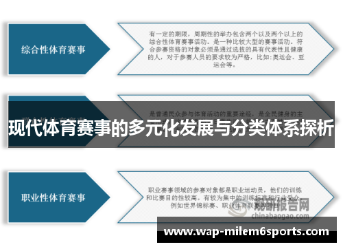 现代体育赛事的多元化发展与分类体系探析