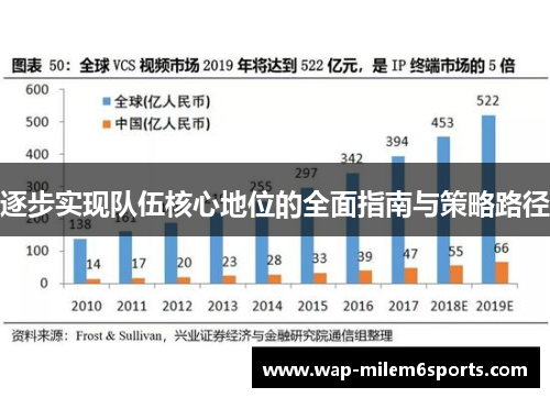 逐步实现队伍核心地位的全面指南与策略路径